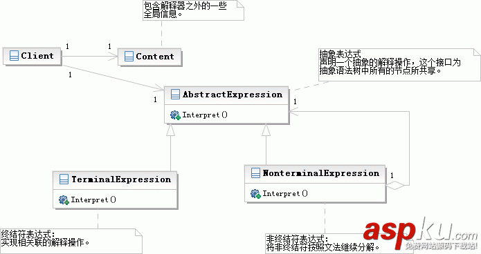 Python设计模式编程中解释器模式的简单程序示例分享