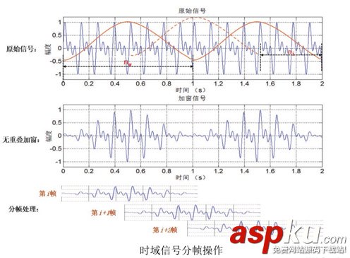 python,音频处理