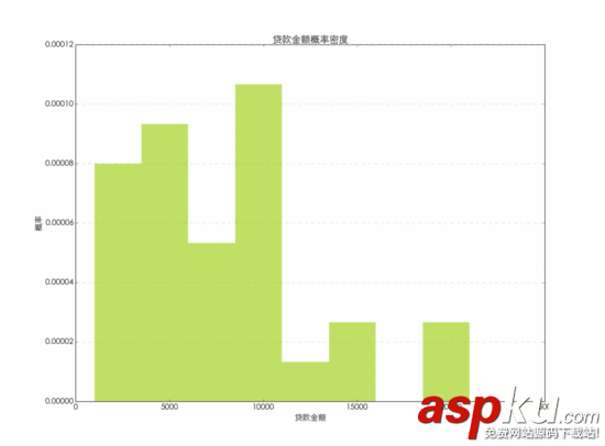 python图表绘制,使用python绘制社群图,图表绘制