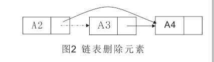 浅谈Python单向链表的实现