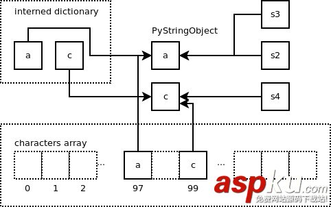 详解Python字符串对象的实现