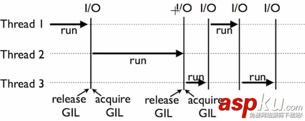 python,多线程,threading