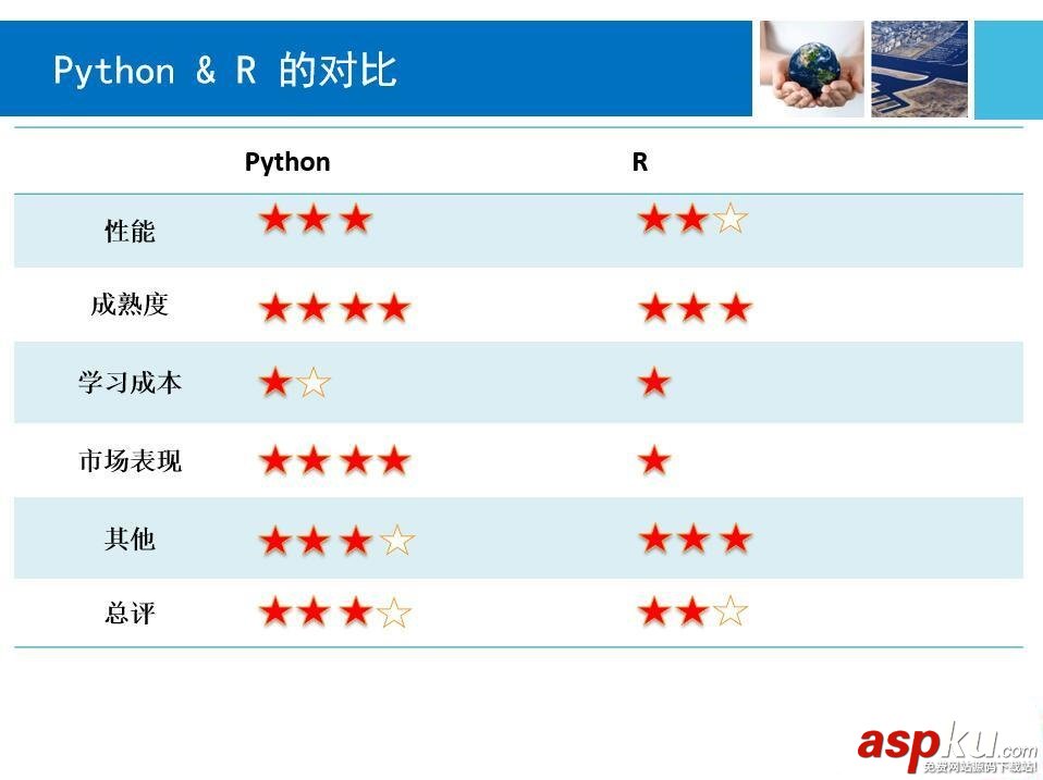 python,r语言对比,r语言,python和r语言的区别