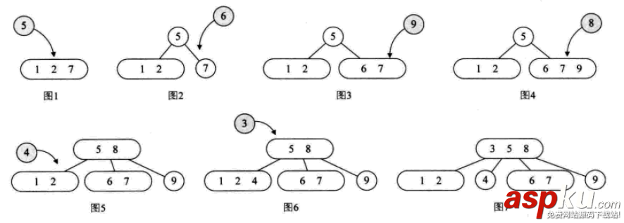 python,数据结构,算法,python数据结构和算法,python实现数据结构