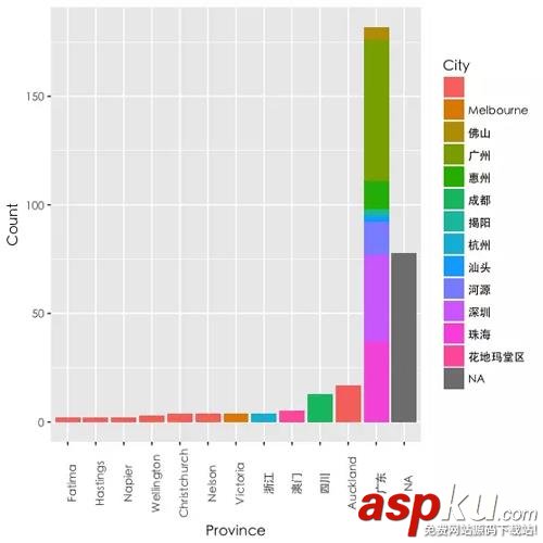 爬微信朋友,Python