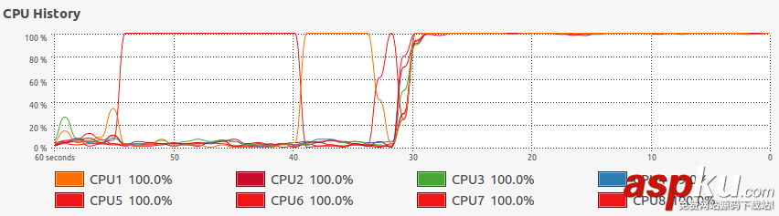 Python,multiprocessing.Pool,多进程,类,multiprocessing