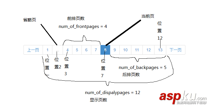 django,分页功能,分页,自定义标签实现分页