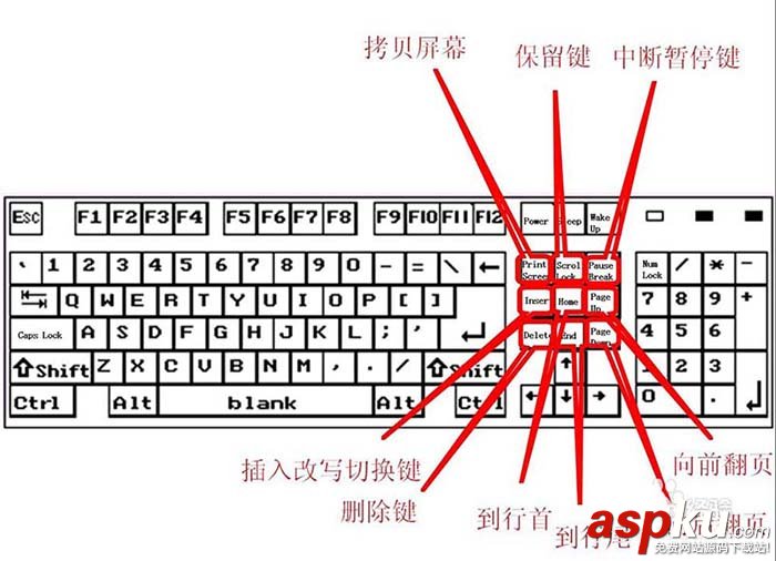 键盘,按键