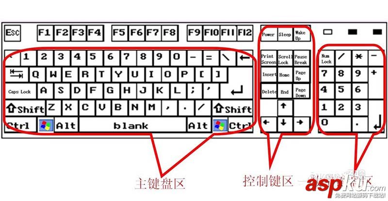 键盘,按键