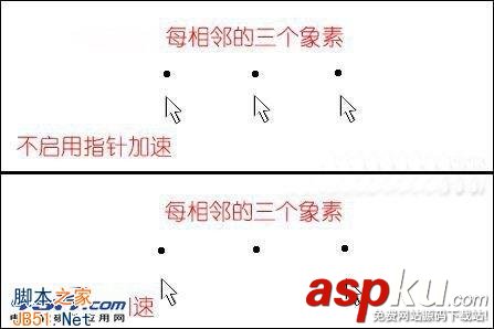 鼠标分辨率,鼠标DPI,液晶显示器,分辨率