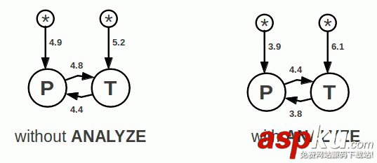 详解SQLite中的查询规划器