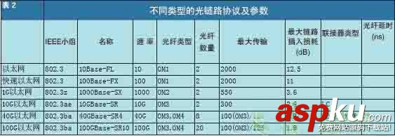 光纤链路,光纤应用,光纤通信原理与应用,光纤链路的综合布线