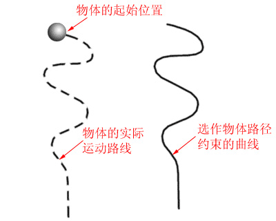 用3DS MAX路径约束法制作动画