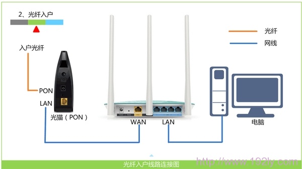 路由器的ip地址是多少？怎么查看路由器登陆网址