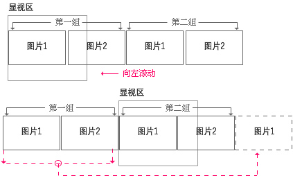 Flash几张图片首尾连接循环滚动