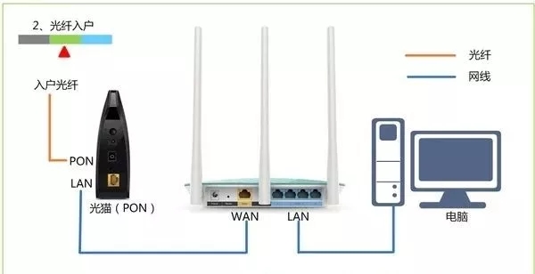 wifi路由器设置网址打不开怎么办？