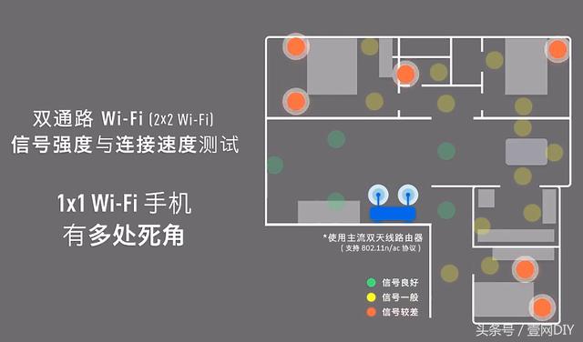 双通路wifi的手机有什么优点