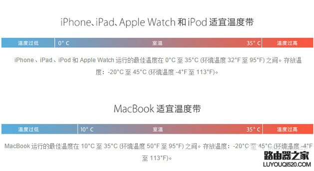 iphone低温关机怎么办 iphone低温自动关机解决办法