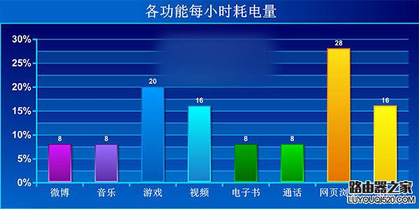 魅族MX5续航怎么样？魅族mx5续航评测