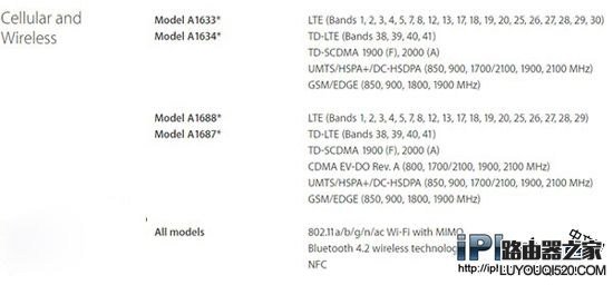 iPhone6s版本比较 各版本网络支持一览