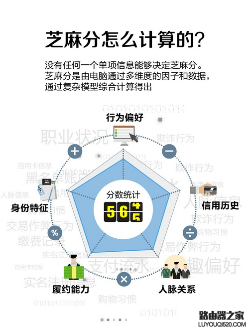 支付宝芝麻信用分怎么提升 芝麻信用分提升7招