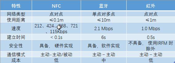 手机的NFC功能有什么用