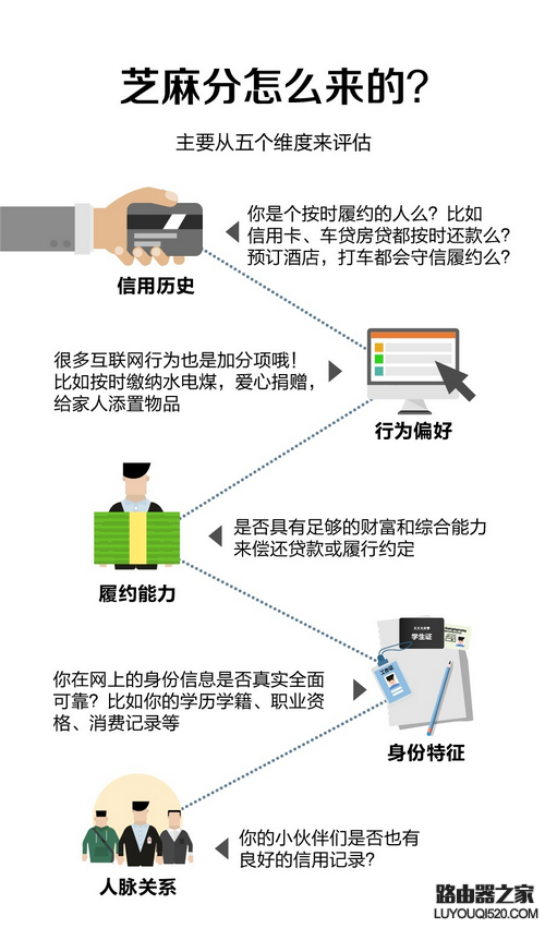 支付宝芝麻信用分怎么提升 芝麻信用分提升7招