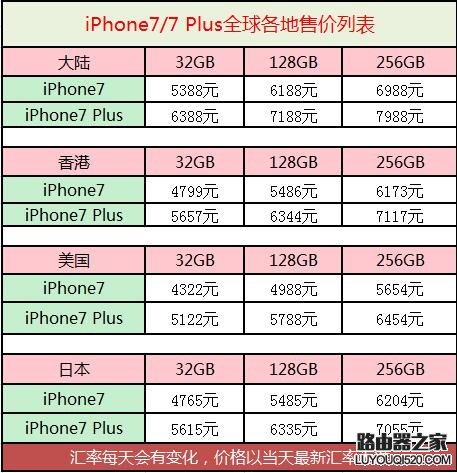 iphone7美版和港版有什么区别 苹果7美版和港版区别对比2