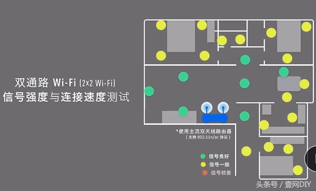 双通路wifi的手机有什么优点