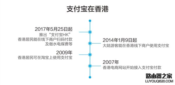 支付宝hk是什么 支付宝hk怎么使用