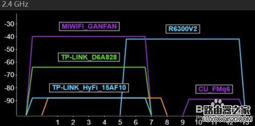 你真的会设置WiFi么？小米电视WiFi的十大误区