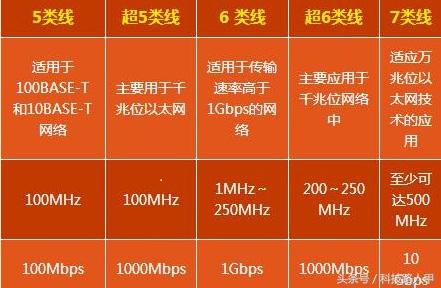 宽带升级到200M怎么才能实现最大速率