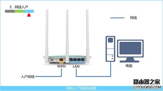 tplogin.cn登陆页面进不去怎么办？