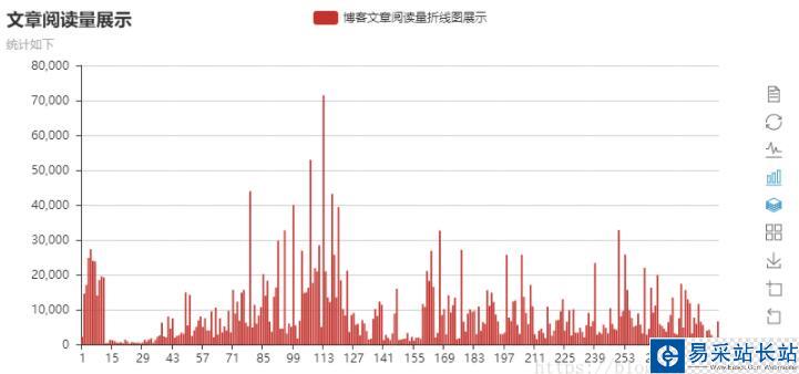 Python 画折线图和柱状图