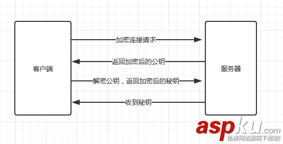 HTTPS,加密传输协议,HTTPS协议,SSL协议