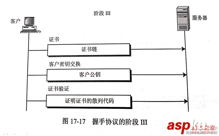 安全套接字,SSL协议,工作原理