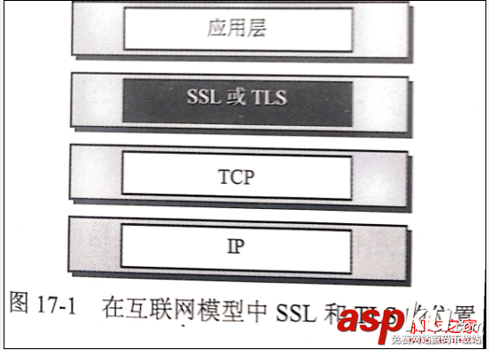 安全套接字,SSL协议,工作原理