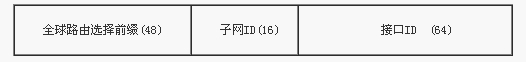 IPV6,网络协议,IPV6地址,报文格式