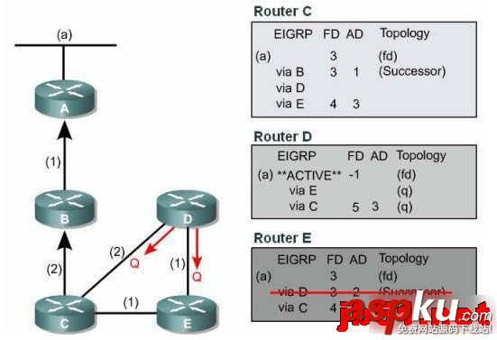 EIGRPDUAL算法收敛,算法收敛性分析