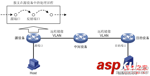 H3C,端口镜像技术