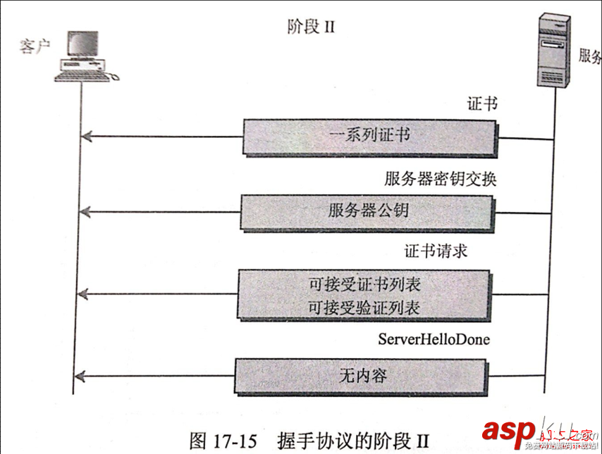 安全套接字,SSL协议,工作原理