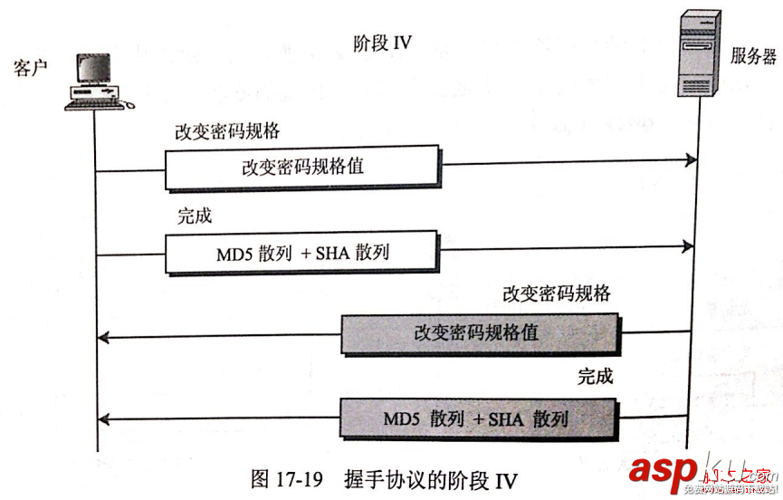 安全套接字,SSL协议,工作原理