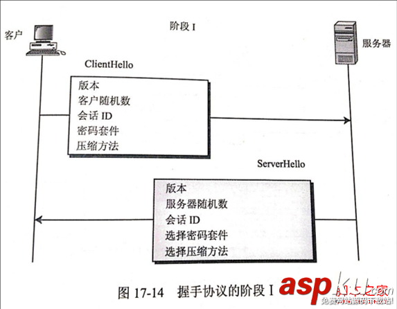 安全套接字,SSL协议,工作原理