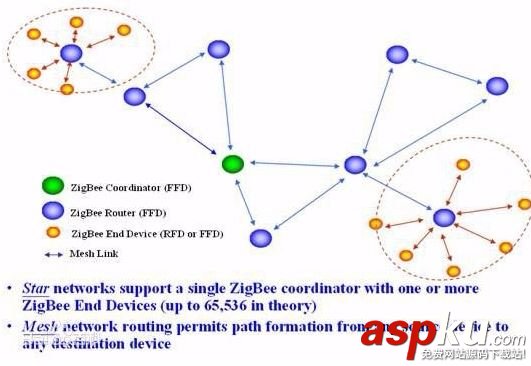 LoRa,ZigBee,zigbee协议,物联网