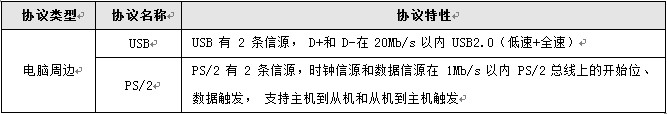 示波器,通信协议,破解通信协议,串口通信协议,协议解码