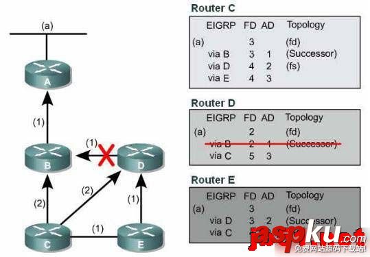 EIGRPDUAL算法收敛,算法收敛性分析