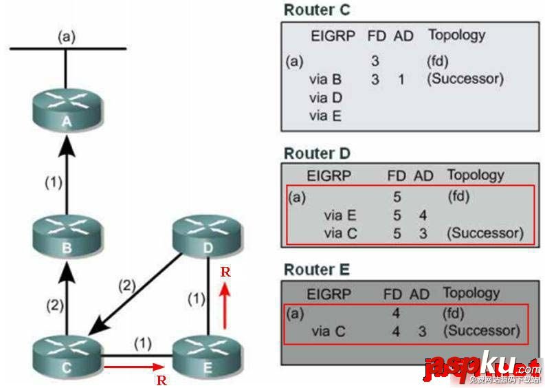 EIGRPDUAL算法收敛,算法收敛性分析