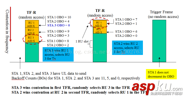 802.11ax,上行随机接入,TF-R,接入机制