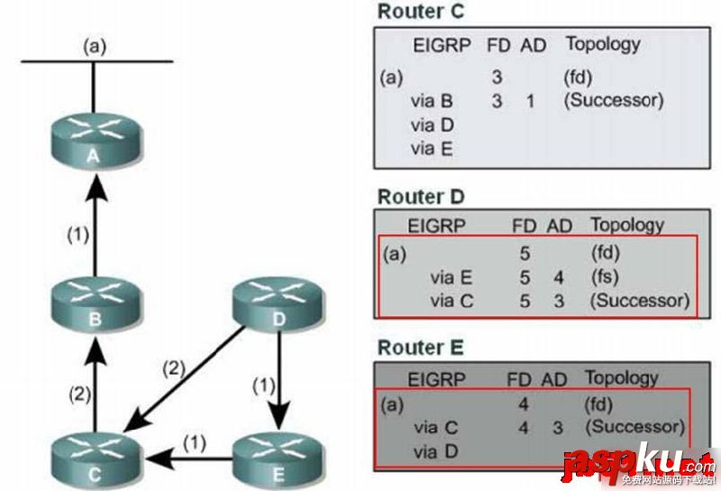 EIGRPDUAL算法收敛,算法收敛性分析