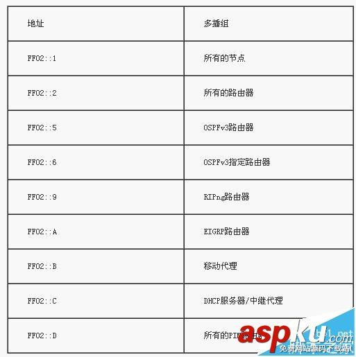 IPV6,网络协议,IPV6地址,报文格式